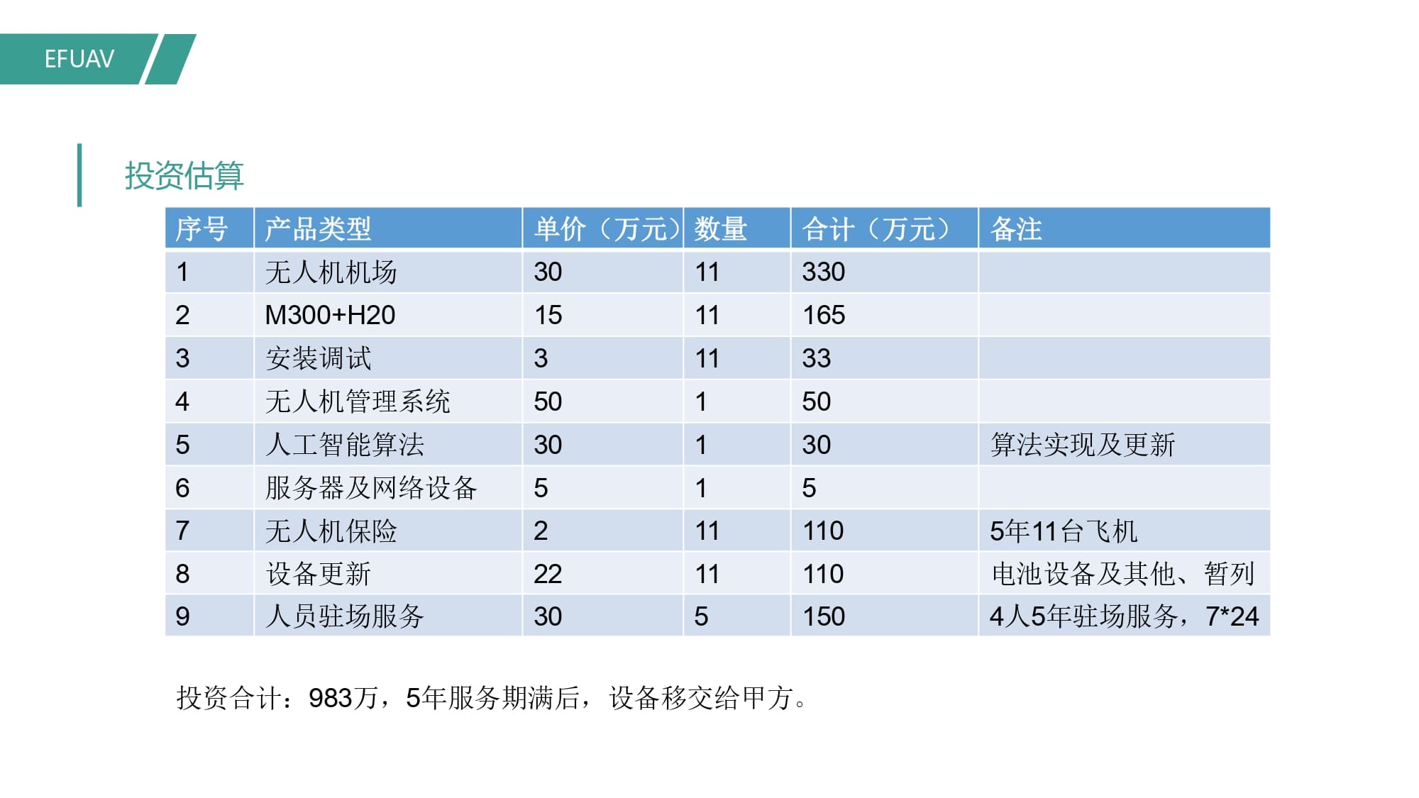 翼飛智能自動(dòng)機(jī)場(chǎng)警用方案